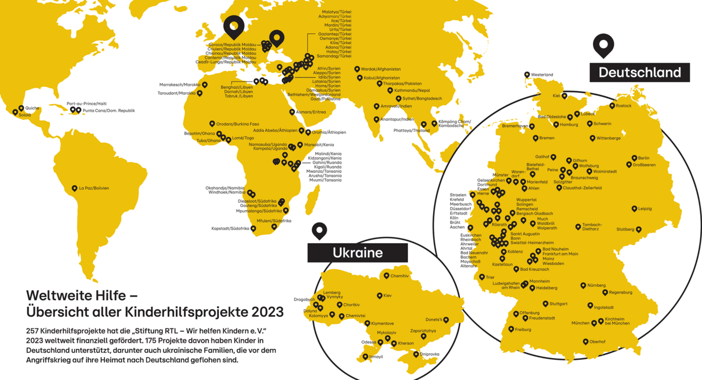 Weltweite Hilfe! 257 Kinderhilfsprojekte hat die „Stiftung RTL – Wir helfen Kindern e. V.“ 2023 weltweit finanziell gefördert. 175 Projekte davon haben Kinder in Deutschland unterstützt.